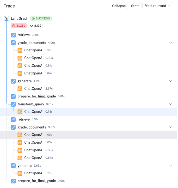 Self-RAG 执行追踪