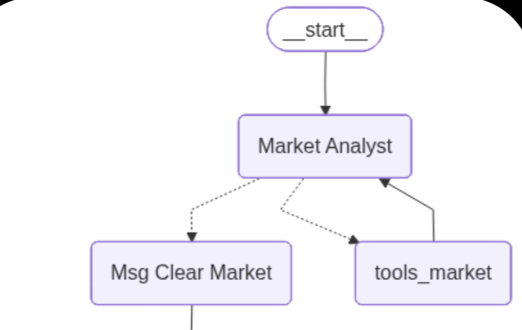 工具调用循环示意图