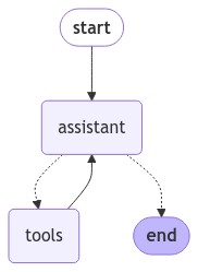 Flow Diagram