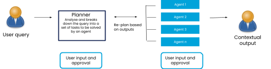 Definely Architecture