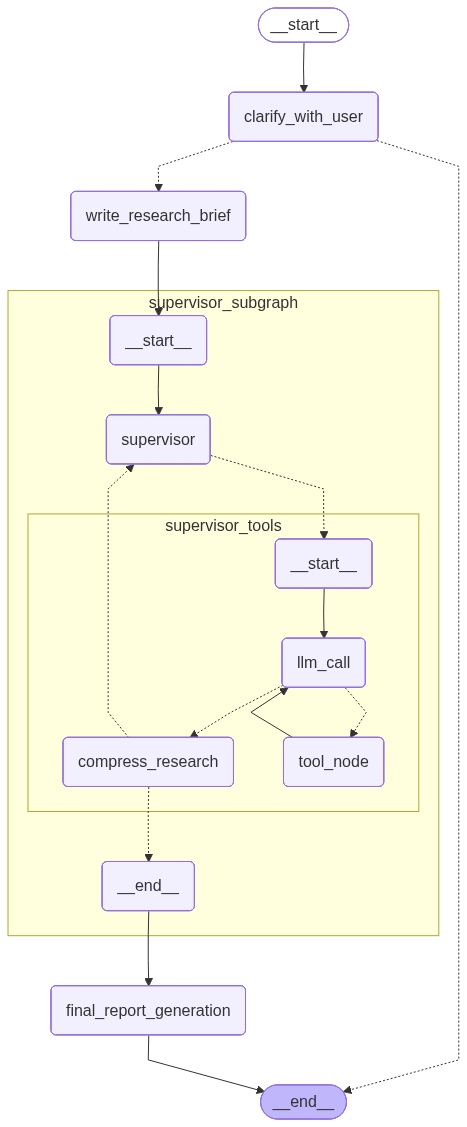 Deep Research 完整系统架构