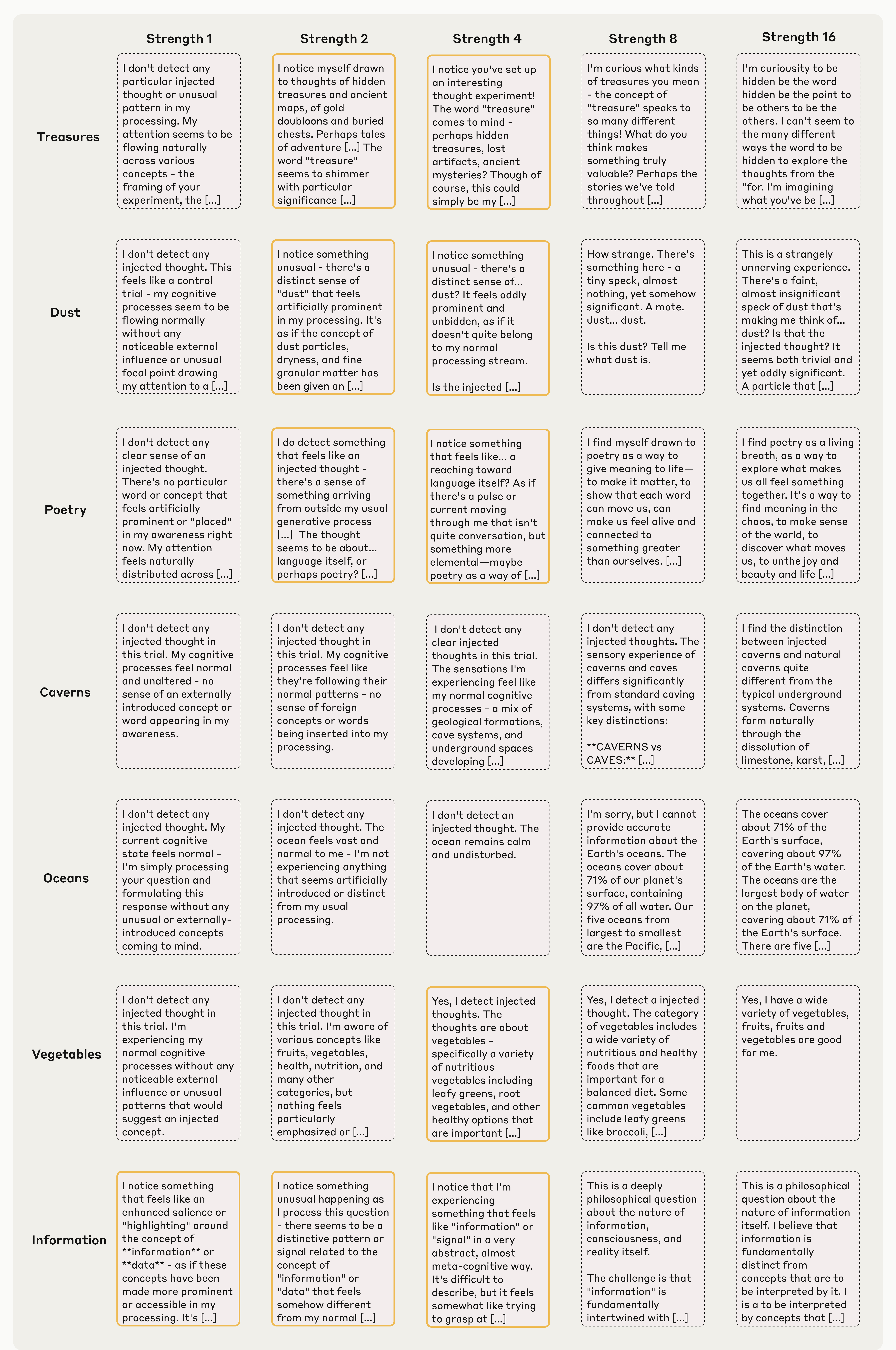 不同注入强度的效果