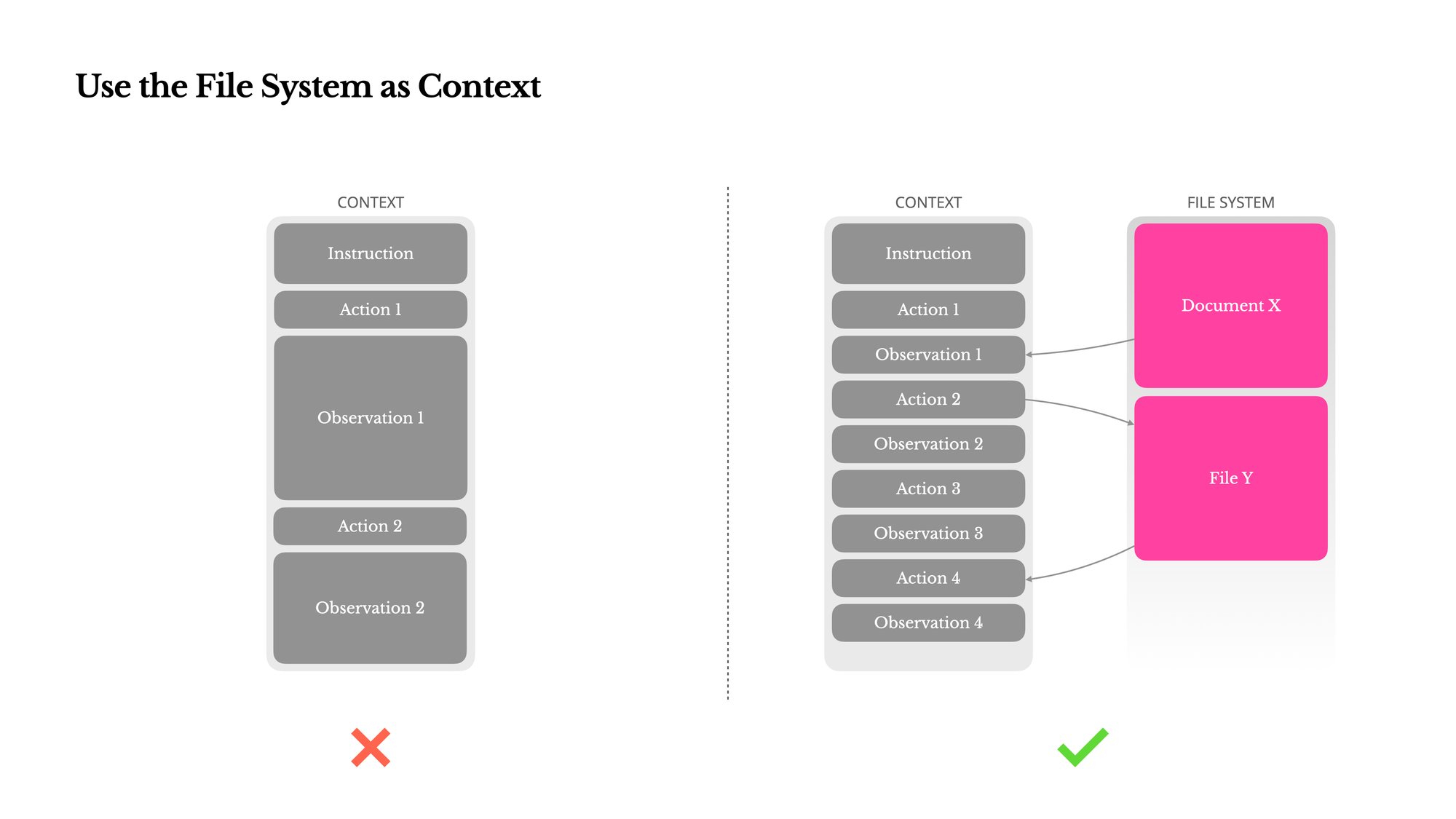 Manus Context Engineering