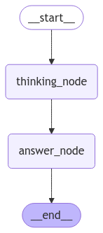 Flow Diagram