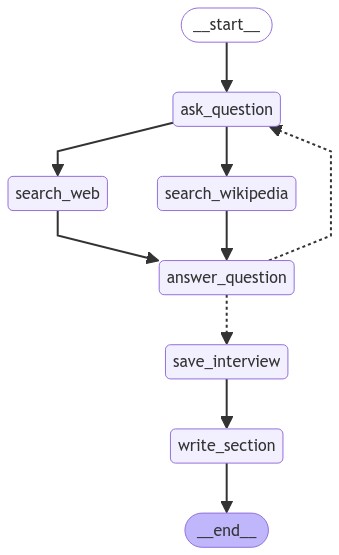 Flow Diagram