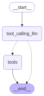Router Flow Diagram