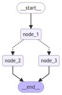 Simple Graph Flow Diagram