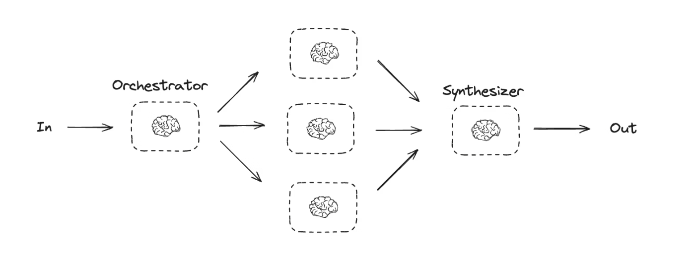 协调器-工作者模式